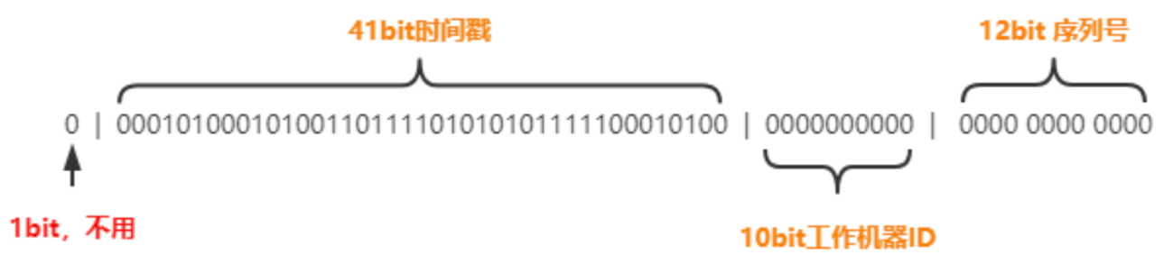 分布式系统的主键生成方案对比 | 京东云技术团队