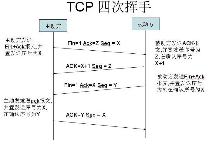 TCP/IP协议详解