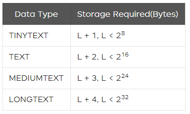 高性能MySQL实战（一）：表结构 | 京东物流技术团队