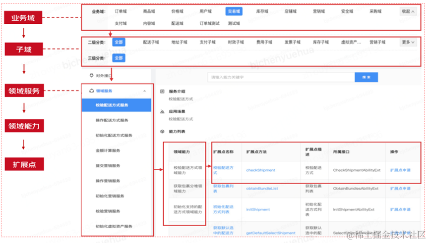 企业IT架构治理之道| 京东云技术团队