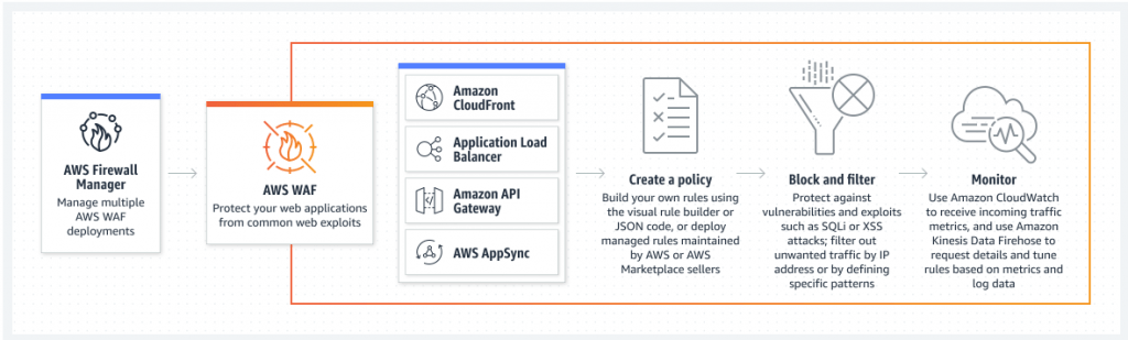 开发者必备的网络安全与工具API