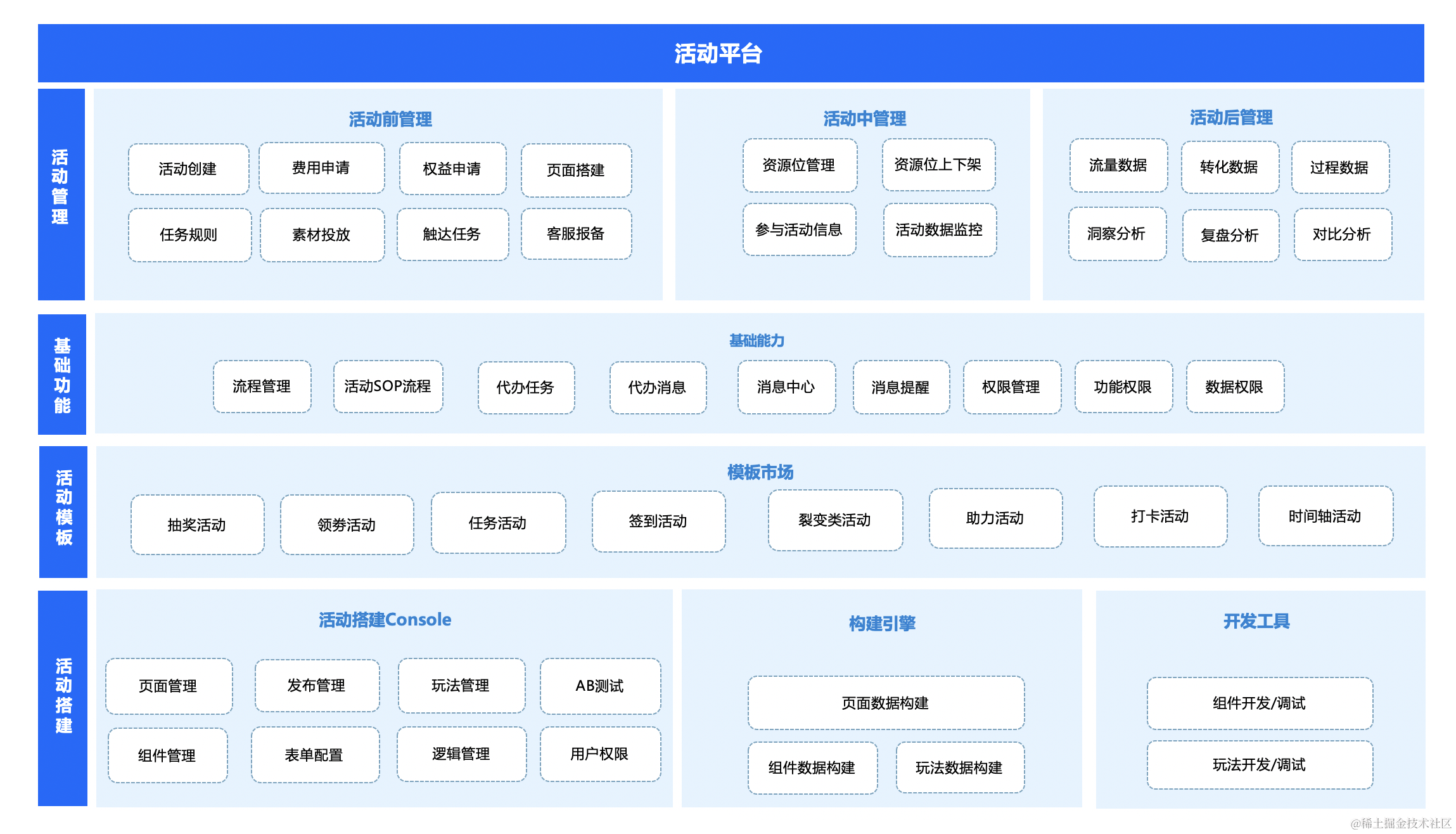 京东科技数字化营销能力的演进与最佳实践| 京东云技术团队