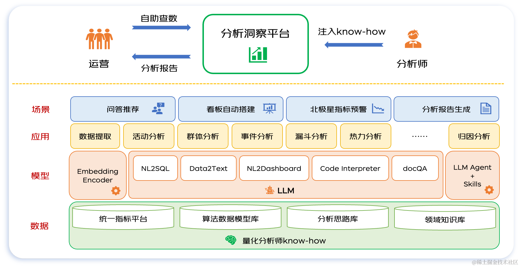 京东科技数字化营销能力的演进与最佳实践| 京东云技术团队