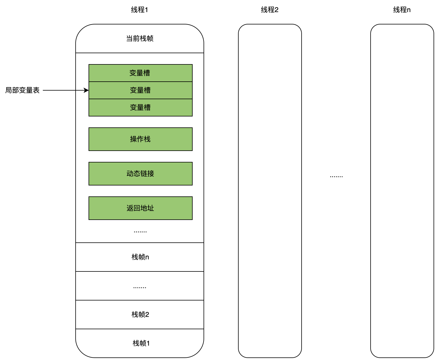 从原理聊JVM（四）：JVM中的方法调用原理 | 京东云技术团队