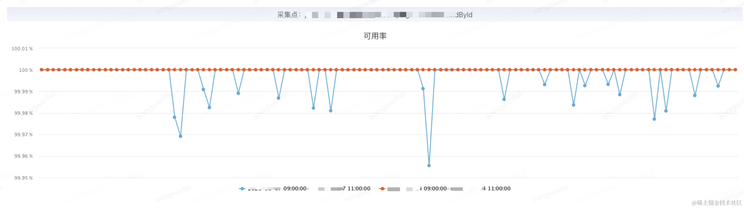 动态线程池思想学习及实践