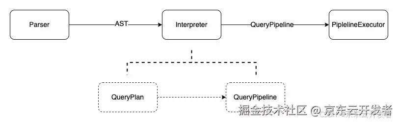 ClickHouse 的“独孤九剑”：极速查询的终极秘籍