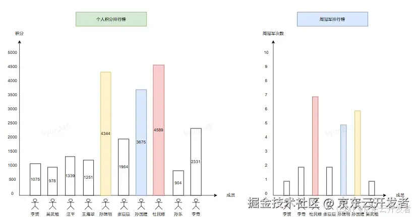 万字长文：京东保险供应链的前世今生