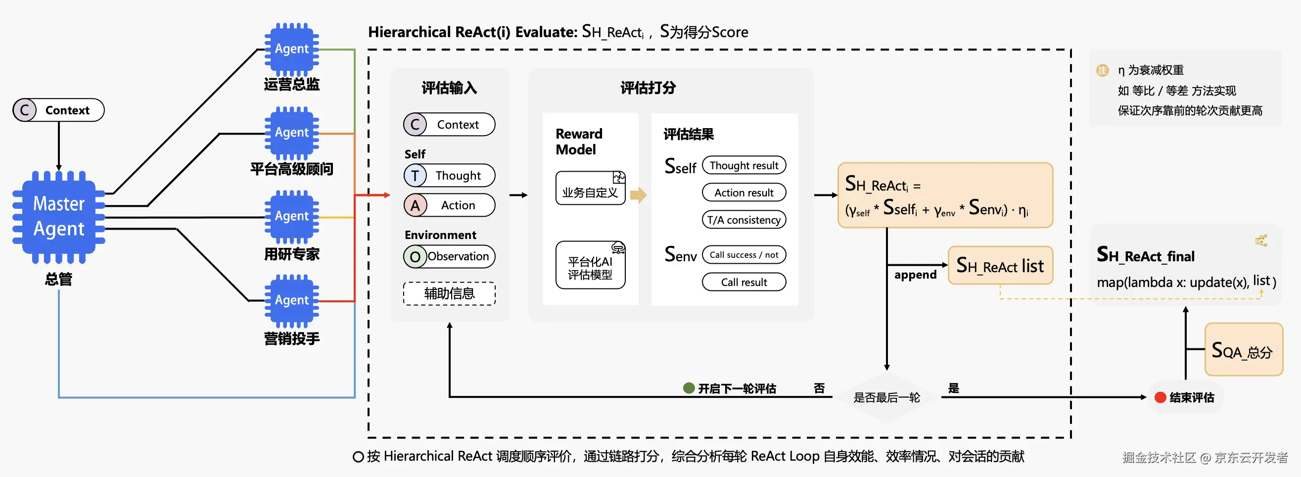 在零售技术做AI的95后：我们这样搞定技术难题
