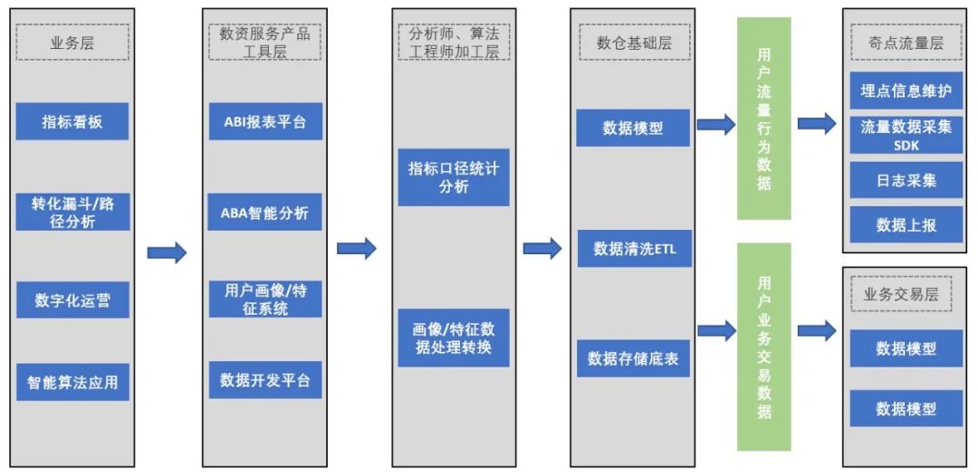 京东科技埋点数据治理和平台建设实践 | 京东云技术团队