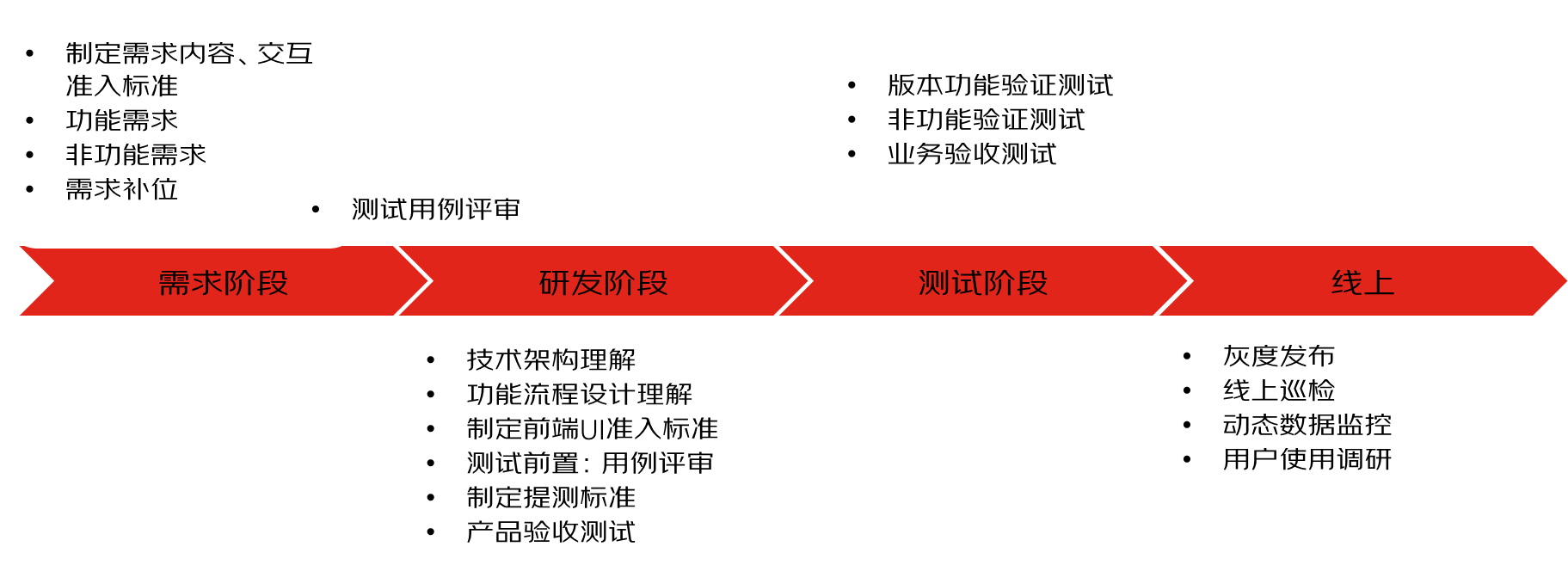 【交付高质量，用户高增长】-用户增长质量保证方法论 | 京东云技术团队