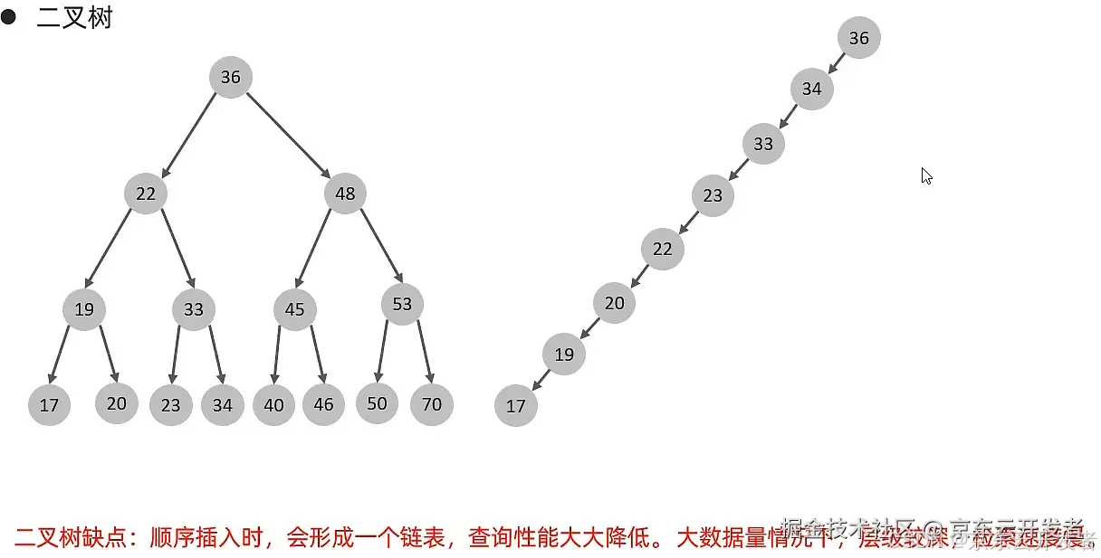 MySQL存储引擎及索引简介