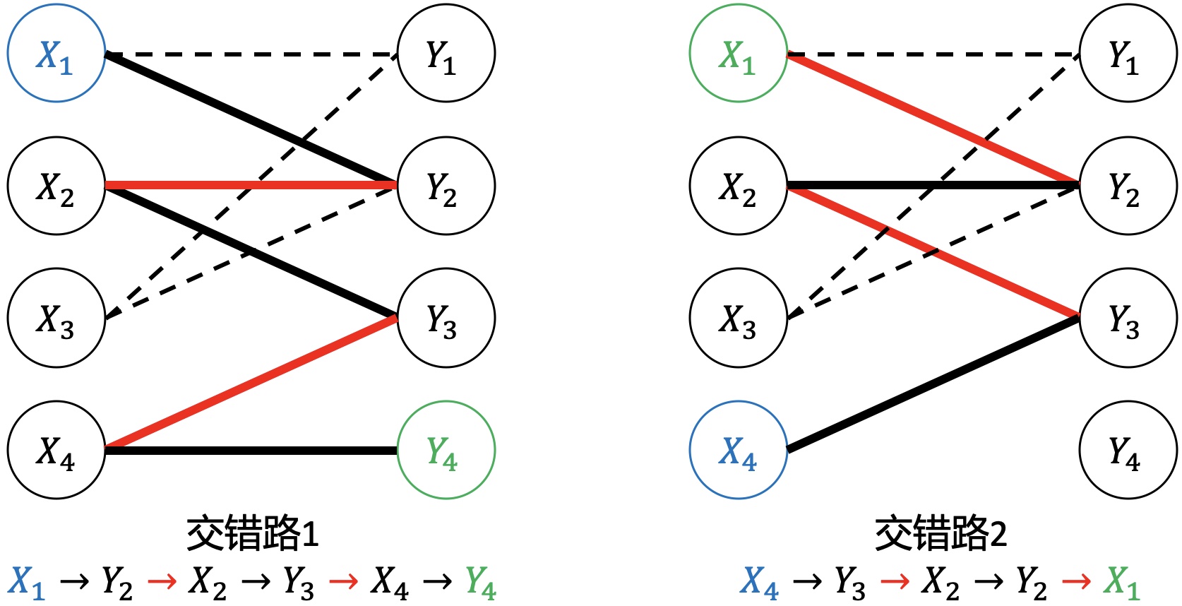 二分图匹配，匈牙利算法原理与实现 - 几何思维