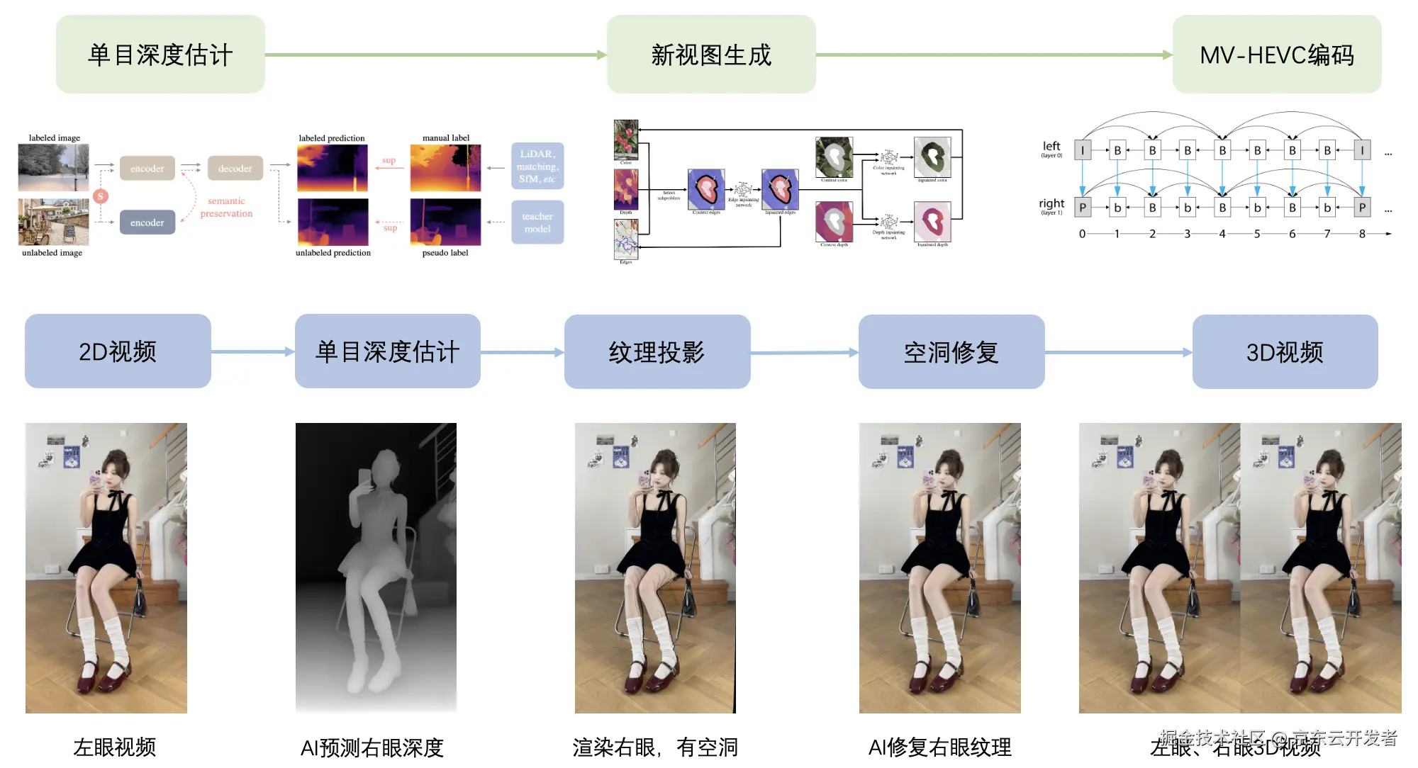 3D空间视频生成技术探索与应用