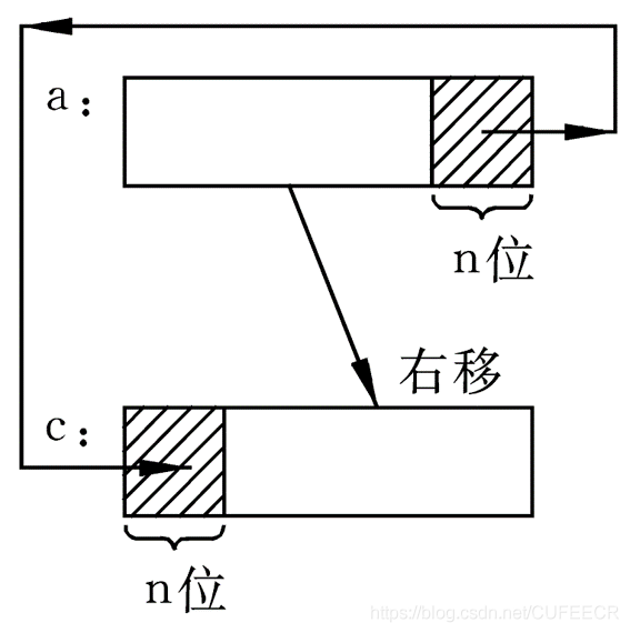 C语言入门系列之12.位运算