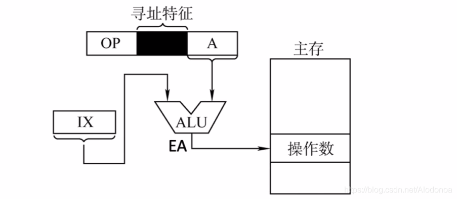 计算机组成原理4.2指令寻址方式