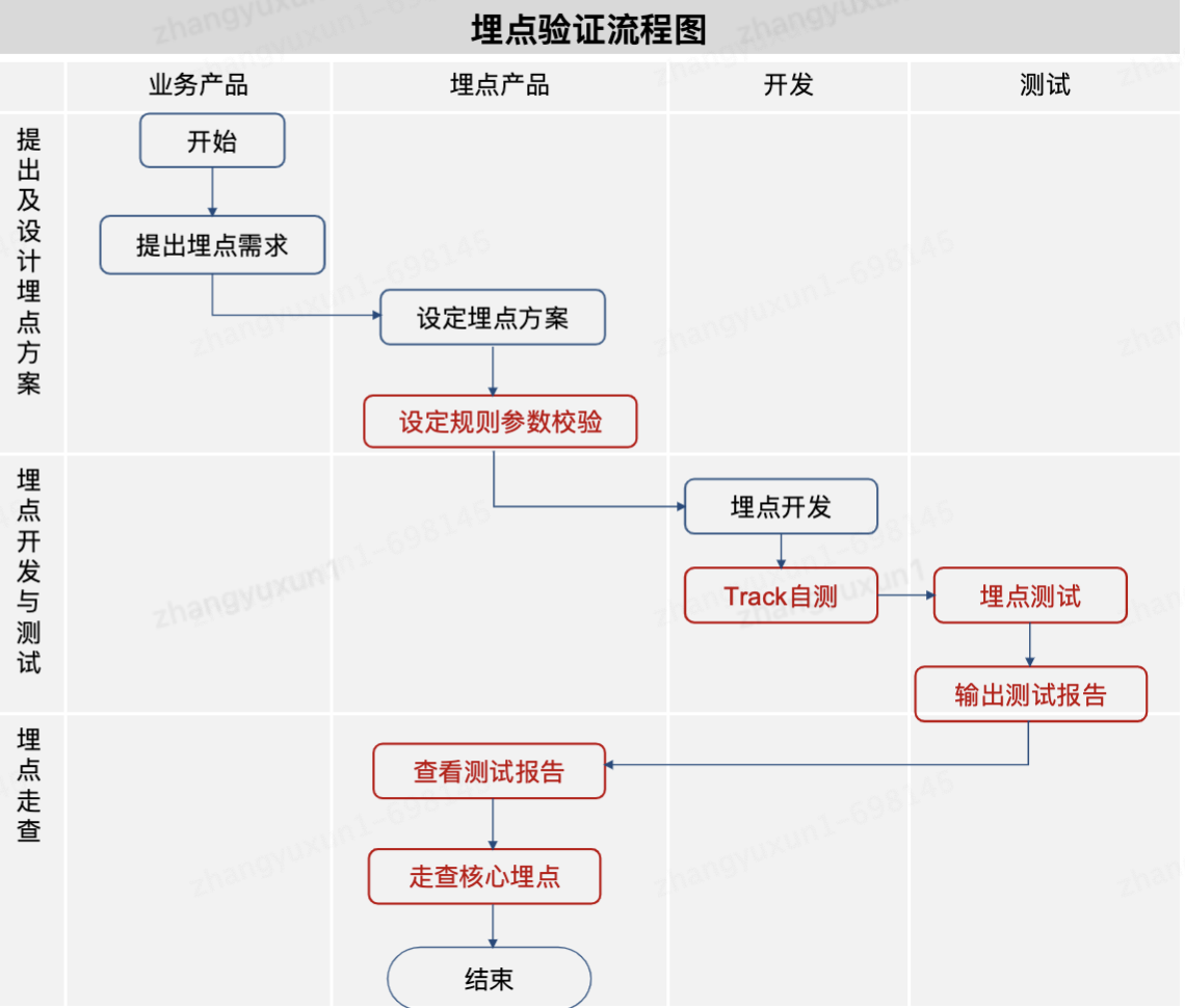 浅谈埋点及其质量保障 | 京东云技术团队