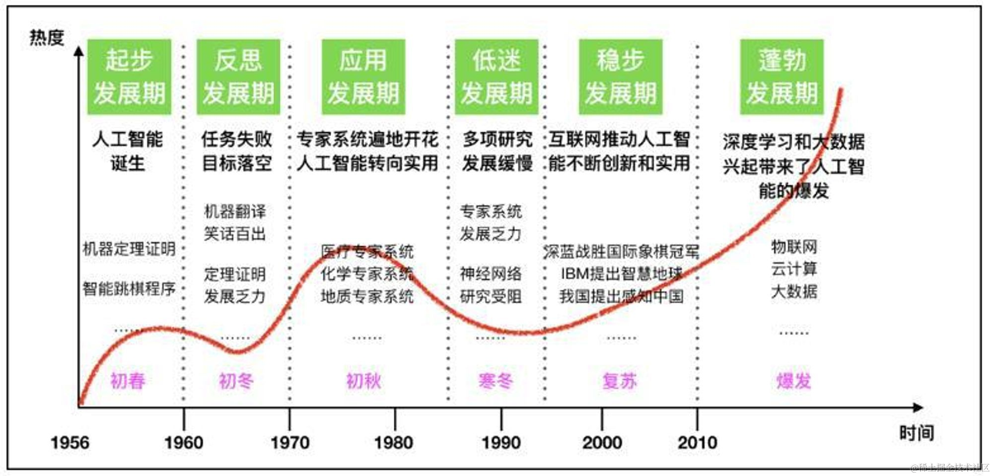 大模型技术及趋势总结