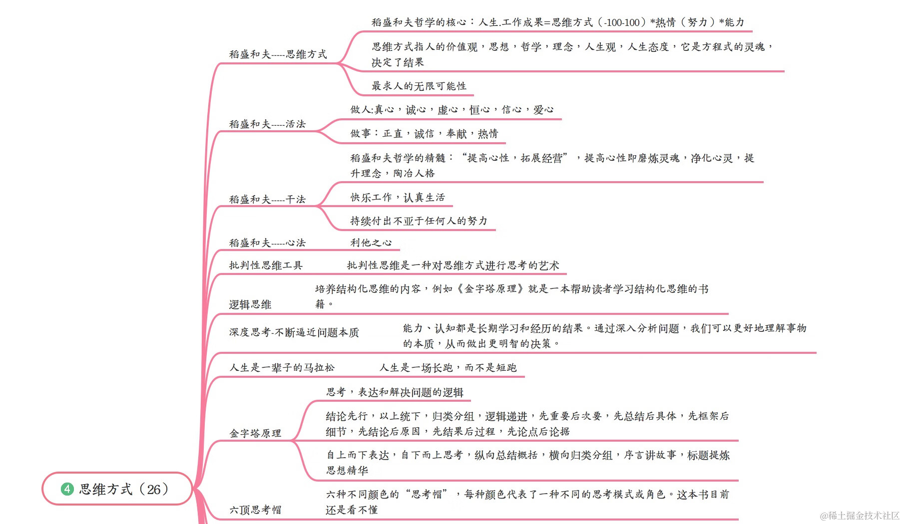 423世界读书日，探索「读书艺术」与「工作技能」提升