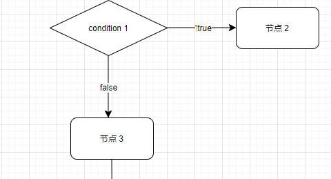 测试人员都是画画大神，让我看看谁还不会用代码图？