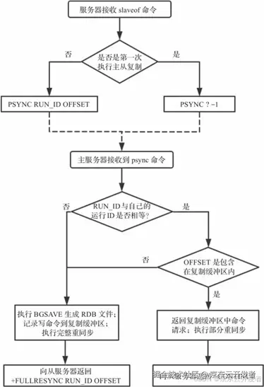 「数据密集型应用系统设计」读后感与团队高并发高性能实践案例