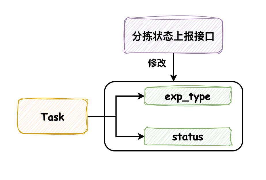 实战：工作中对并发问题的处理 | 京东物流技术团队