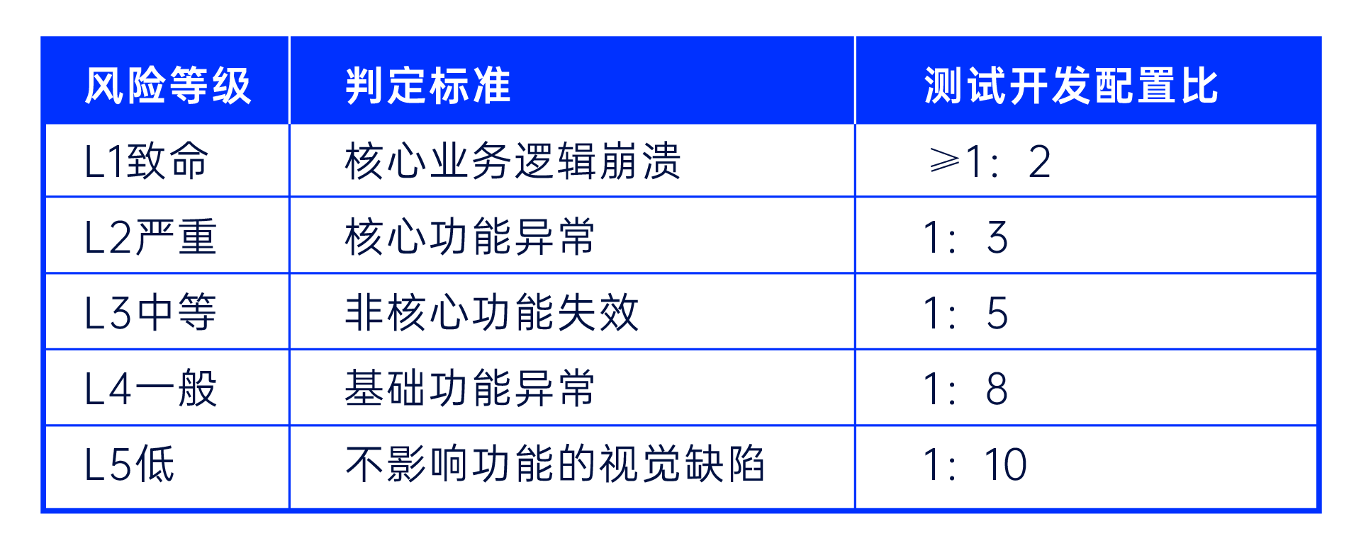 开发认为测试不及时，测试吐槽工作量太大？