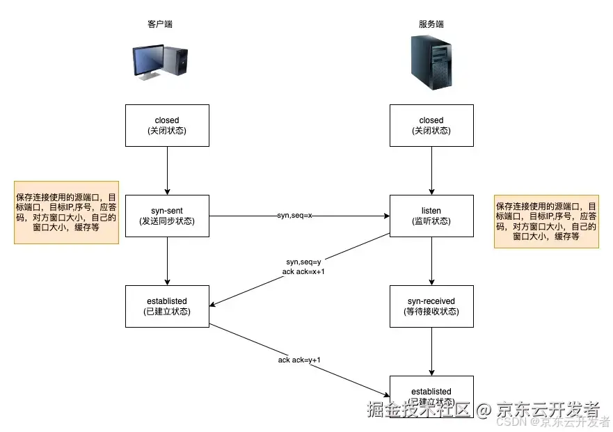 计算机网络协议介绍