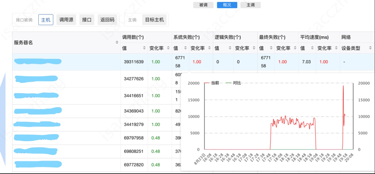 AMS 新闻视频广告的云原生容器化之路