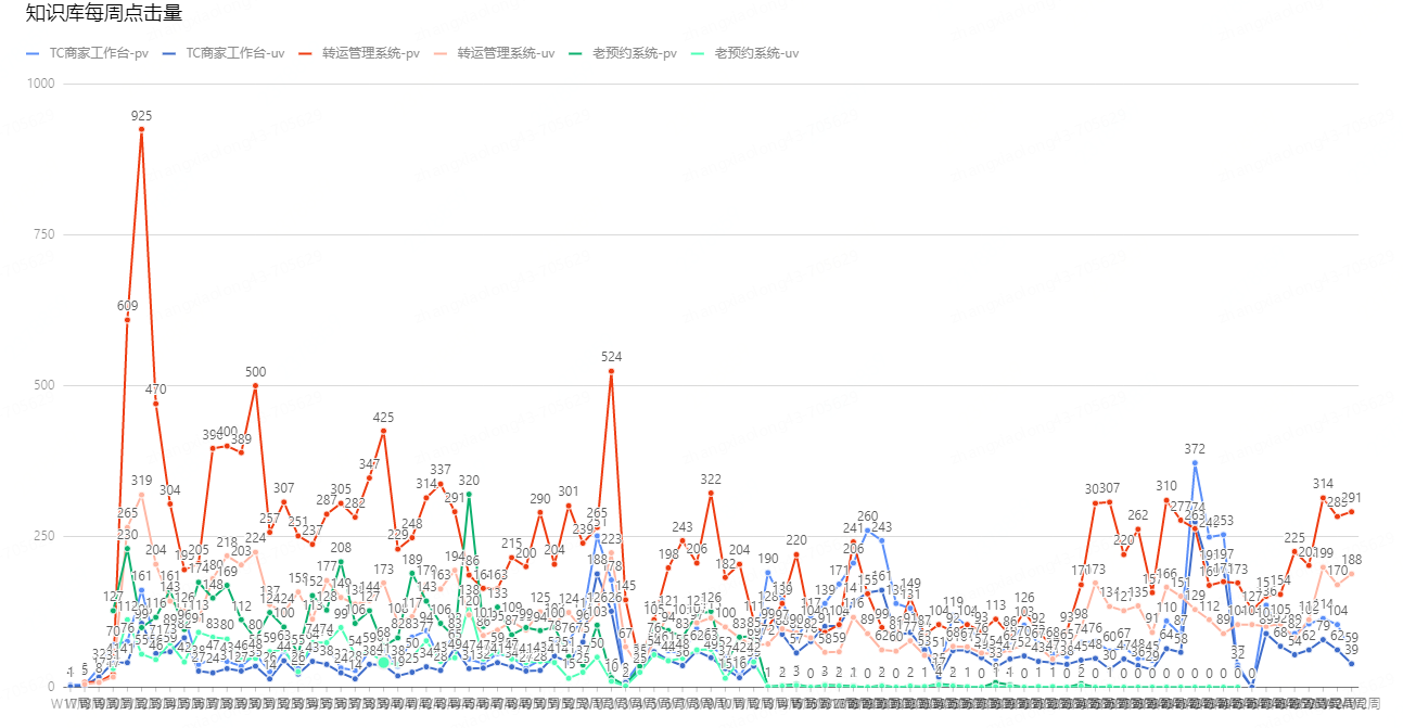 IT工单治理野史：由每周最高150+治理到20+ | 京东物流技术团队