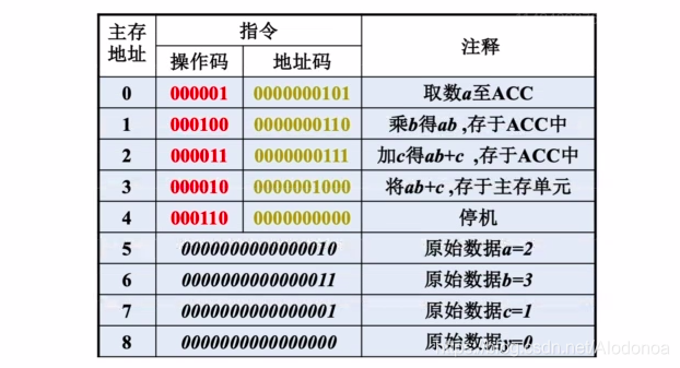 计算机组成原理4.2指令寻址方式