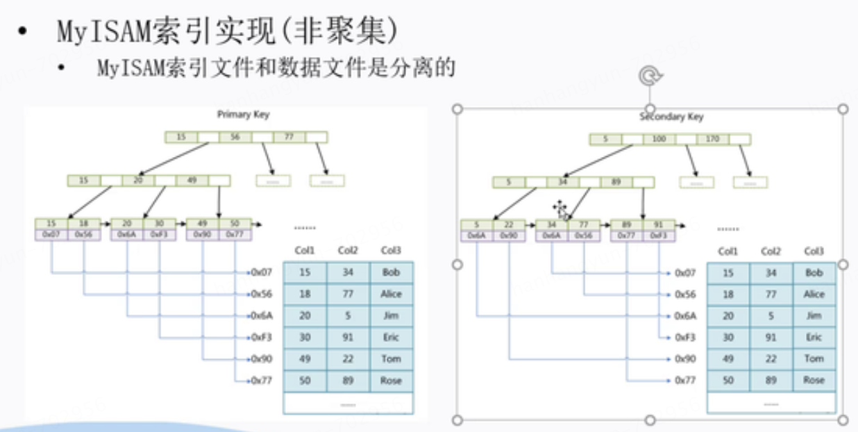 一文让你对mysql索引底层实现明明白白