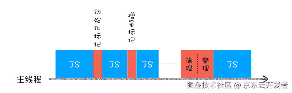 【灯塔计划】 浏览器崩溃的第一性原理：内存管理的艺术
