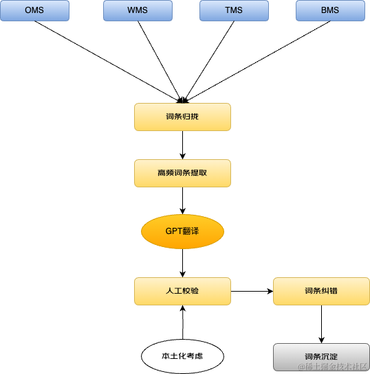 系统国际化之多语言解决方案| 京东物流技术团队