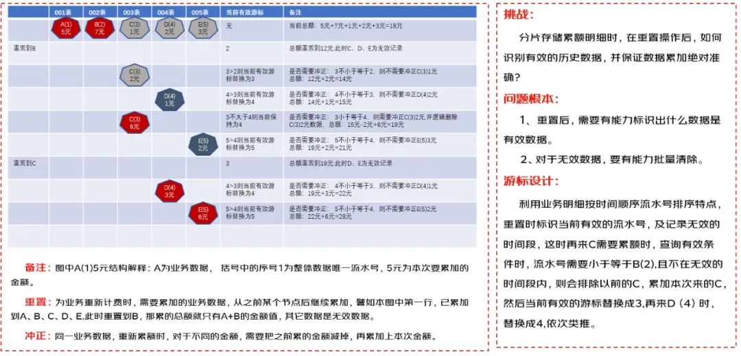 交易履约之结算平台实践 | 京东云技术团队