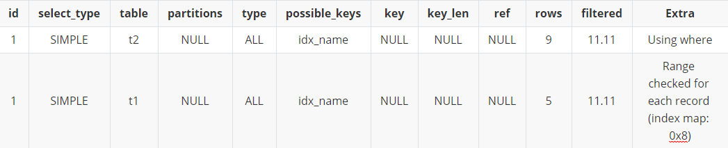 MySQL 执行计划详解 | 京东物流技术团队