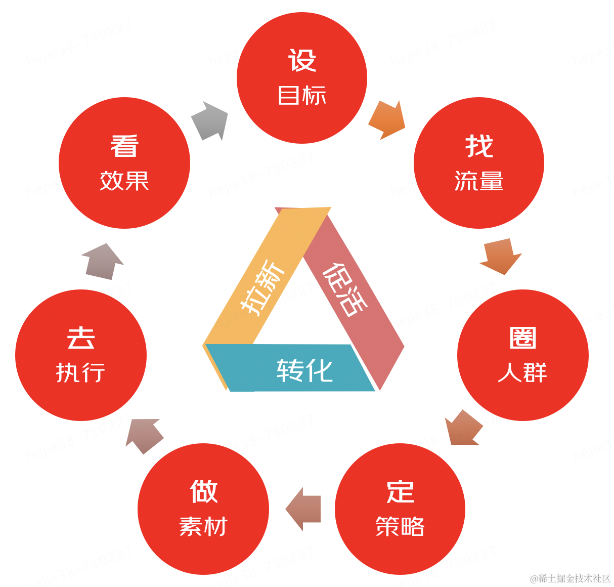 京东科技数字化营销能力的演进与最佳实践| 京东云技术团队