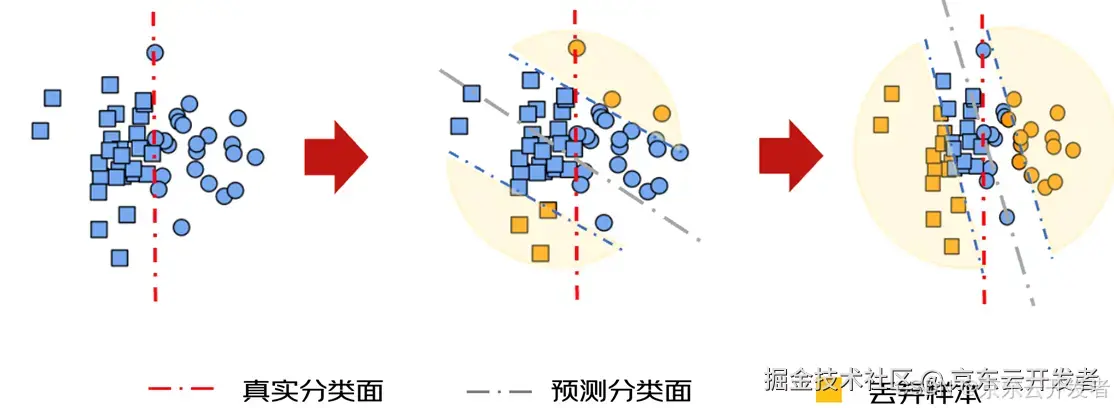 行稳、致远 | 技术驱动下的思考感悟