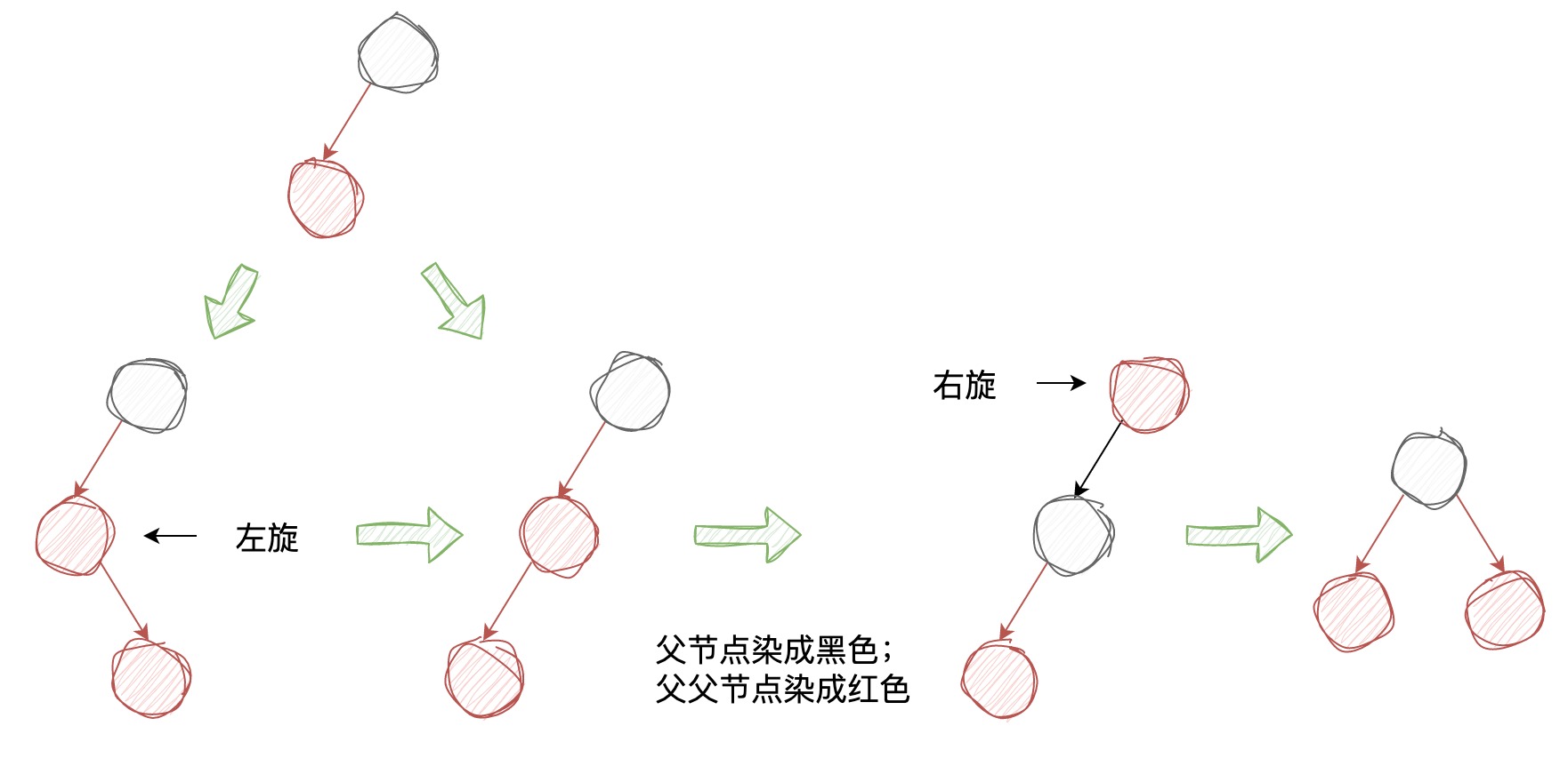 深入理解经典红黑树 | 京东物流技术团队