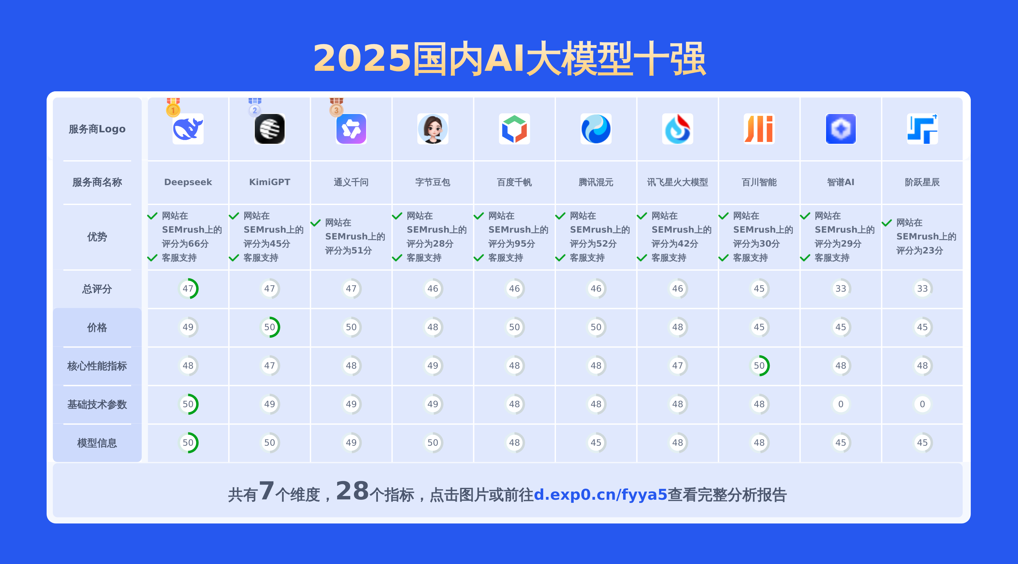 AI语言大模型API价格对比表：通义千问-Max、字节豆包、Kimi