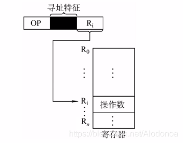 计算机组成原理4.2指令寻址方式