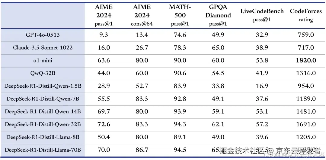 DeepSeek的开源之路:一文读懂从V1-R1的技术发展,见证从开源新秀到推理革命的领跑者