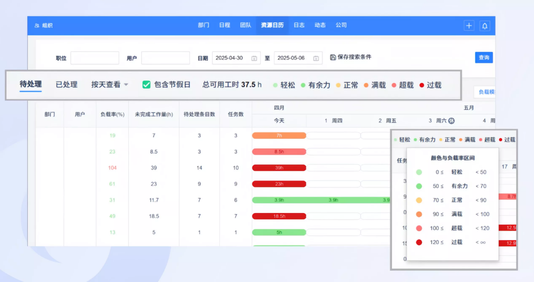 看负载、调资源、控进度！用资源日历掌控全员进度