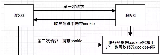 一文读懂浏览器存储与缓存机制