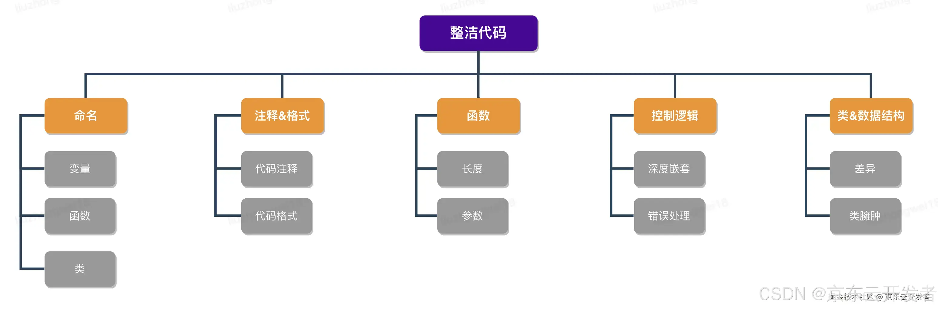 代码之美-代码整洁之道