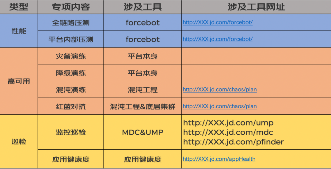 大数据平台红蓝对抗 - 磨利刃，淬精兵！ | 京东云技术团队