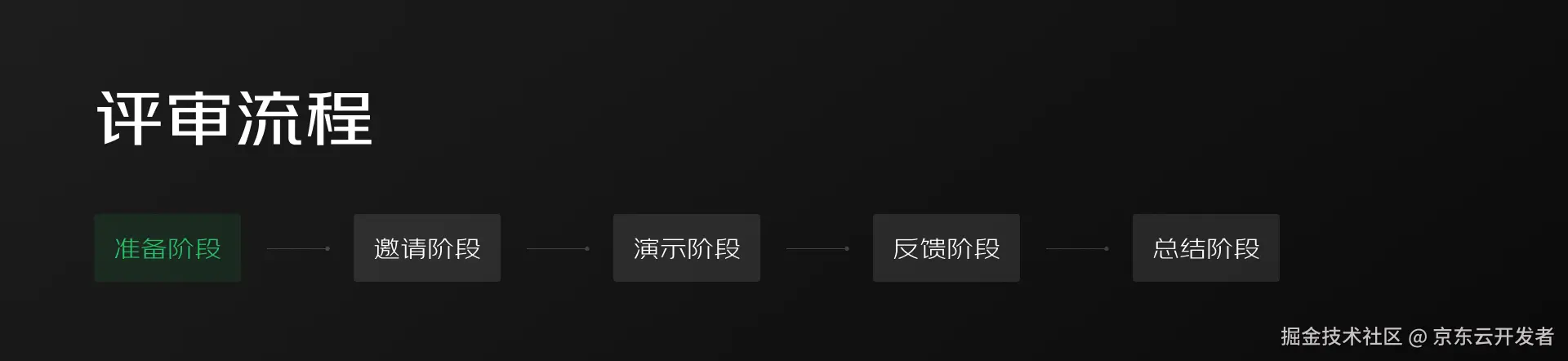 大厂B端/G端数据可视化项目如何做设计评审