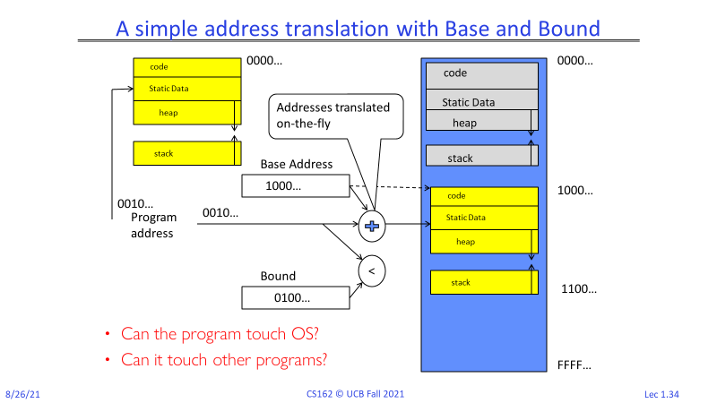 CS162操作系统课程第二课-4个核心OS概念
