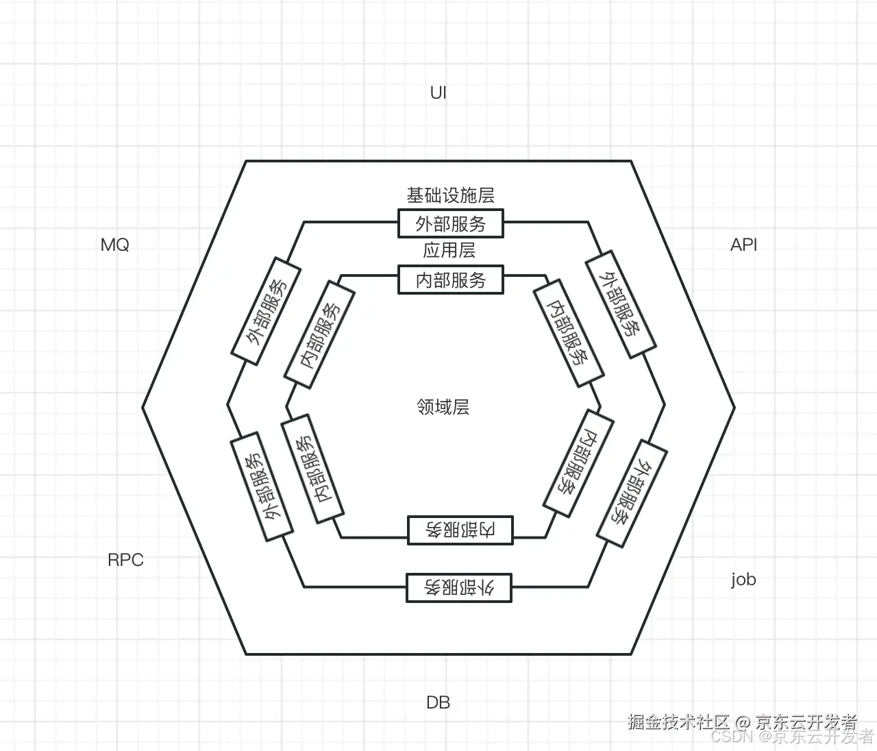 DDD学习与感悟——向屎山冲锋