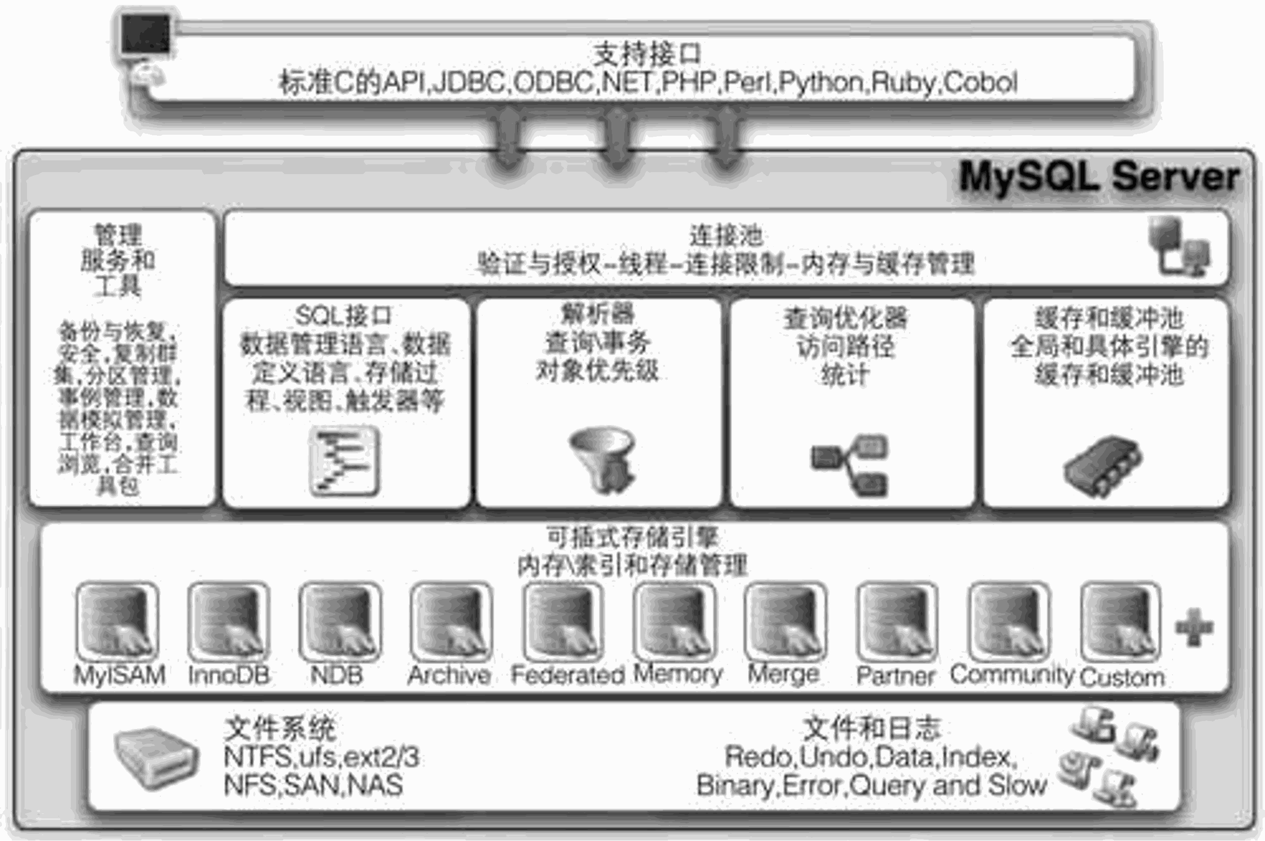 浅析MySQL代价模型：告别盲目使用EXPLAIN，提前预知索引优化策略 | 京东云技术团队