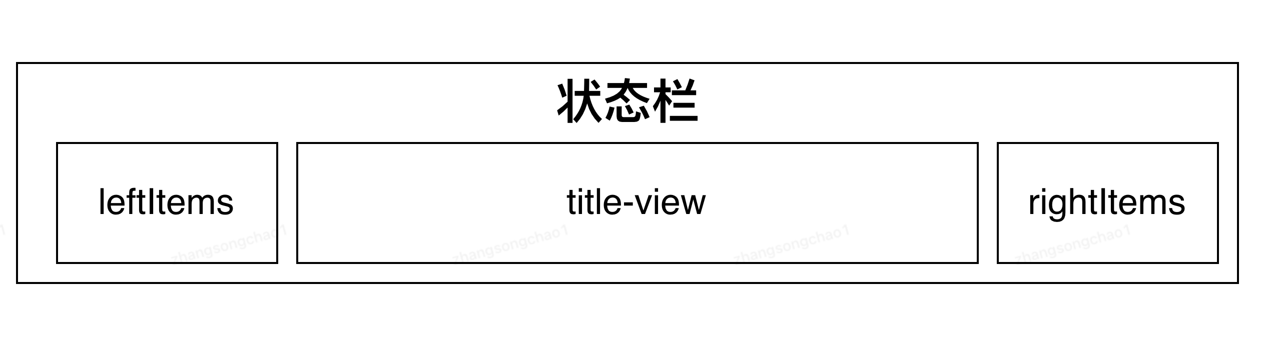 百亿补贴通用H5导航栏方案 | 京东云技术团队